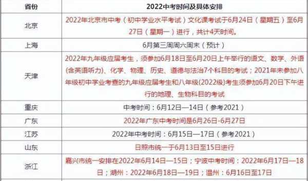 2022年中考时间安排（2022年大连中考时间？）