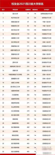 四川最好的十所大学排名，四川成都大学排名？