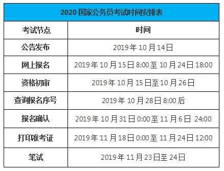 2021公务员报名及考试时间，2021年公务员报考时间？