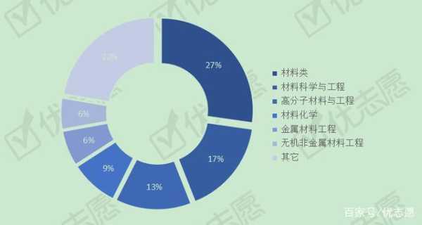 工业设计是冷门专业吗 高分子材料与工程属于冷门专业吗？