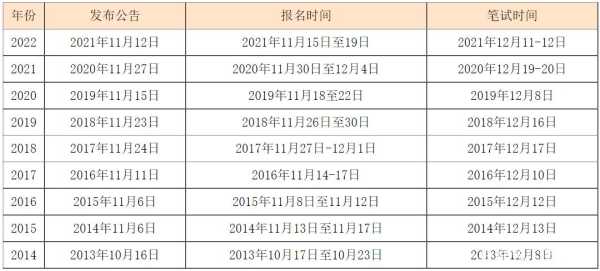 2023年北京公务员考试时间 2023年征兵体检时间和条件？