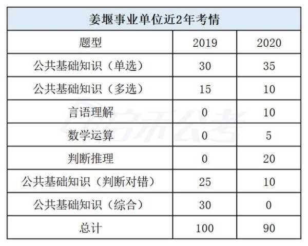 事业编一年可以考几次，河南公务员考试一年考几次？