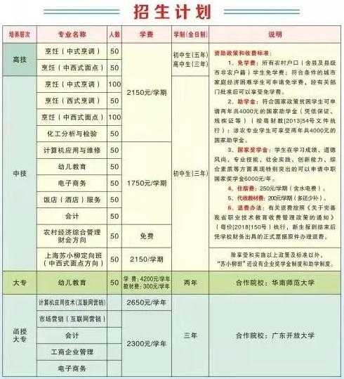 广州技校排名最好的广东技工学校 广东惠州技校职校排名？