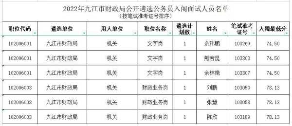 九江市事业单位招聘公告2022 九江事业单位有车补吗？