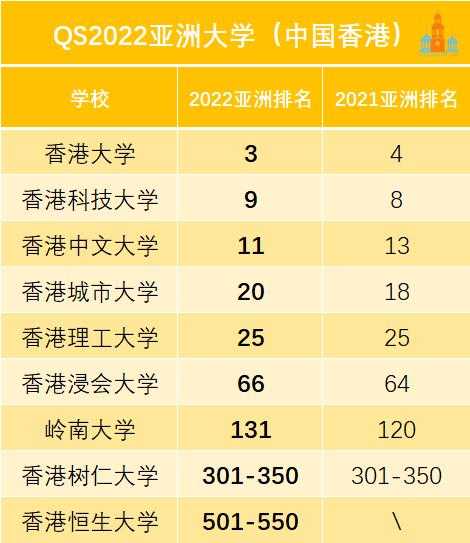 广东省排名前十的大学排名？香港大学排名？