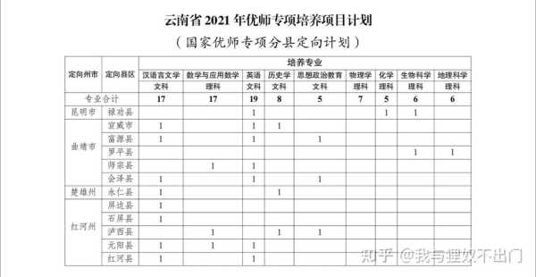 2023年高考农村专项计划报名（2023四川优师计划报名条件？）
