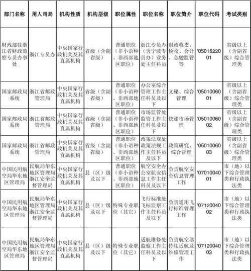 2023浙江省公务员岗位招录表（2023年浙江公务员什么时候上班？）