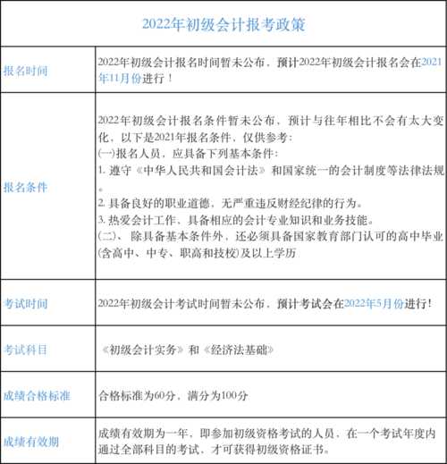 初级会计师证报名时间2021 初级会计证报名时间2021？