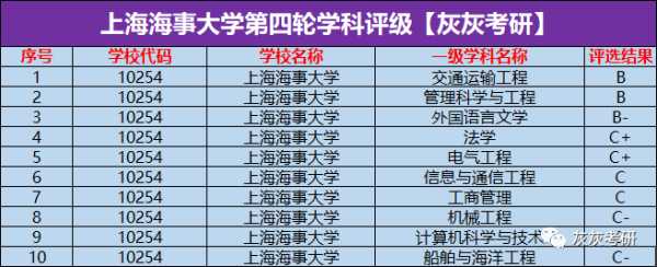 心理学专业大学排名？上海海事大学各专业就业排名？