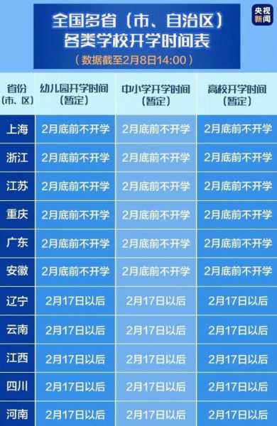 开学时间 北京2023开学时间？