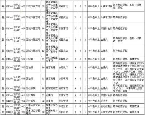 江苏公务员考试职位表2022查询，江苏公务员职位表哪里看？