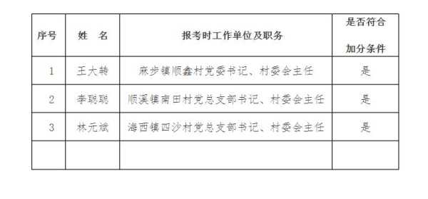 2023村官考试报名条件（2023年村干部最新政策？）