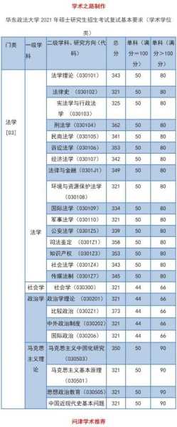 华东政法大学分数线（上海财经大学和华东政法大学哪个好？）