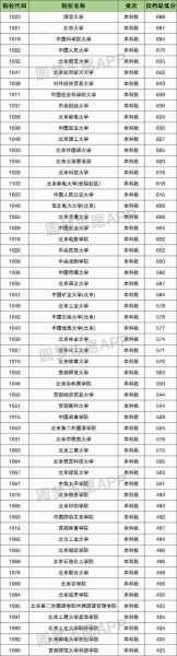 北京高考录取分数线2022一本（清华录取分数线2022是多少分？）