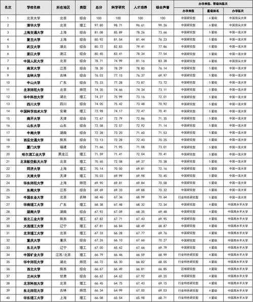 中国985大学名单，211985有哪些大学名单？