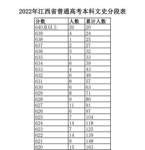 2023年高考录取分数线一本二本，2023年江西玉山樟村中学高考录取一本二本多少人？