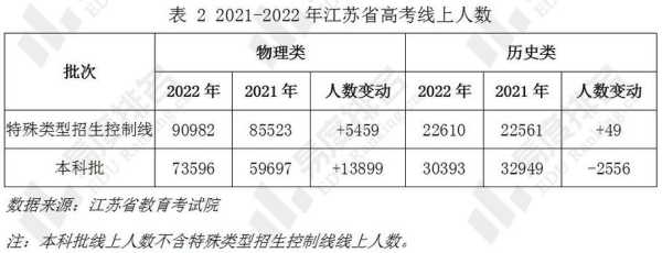 2021江苏高考一本录取分数线 2021江苏省中职高考分数线？