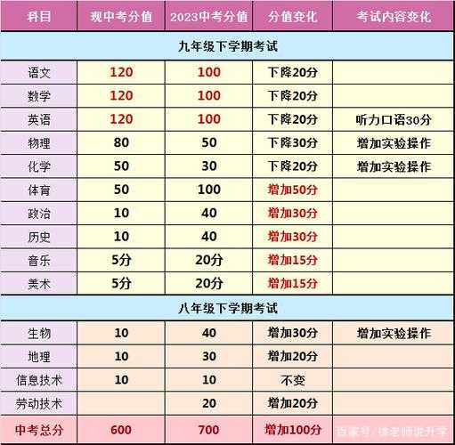 2023中考成绩公布 2023年惠州市中考成绩公布时间？