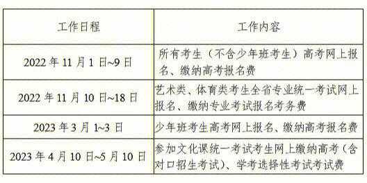 2023年考试报名时间表（2023年郑州中招具体报名时间？）