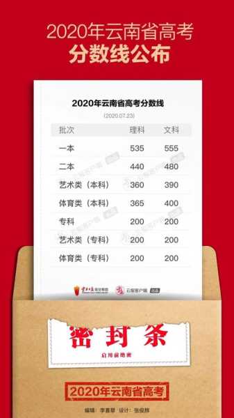 2023高考预估分数线？云南2023高考分数线预测？