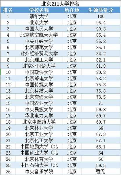 北京外国语大学最低分 北京外国语大学是985还是211？