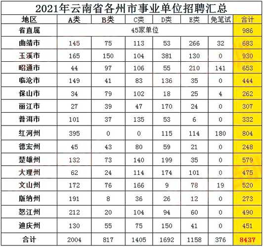 2023年贵州省事业编，2023贵州交通厅事业单位招考分数排名？
