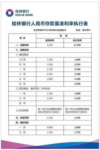 桂林事业单位招聘2022职位表 桂林银行定期存款利率2022最新？
