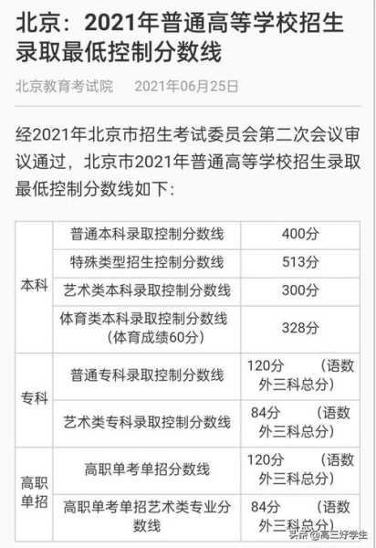 北京高考在线（2021年非京籍可以在北京高考吗？）