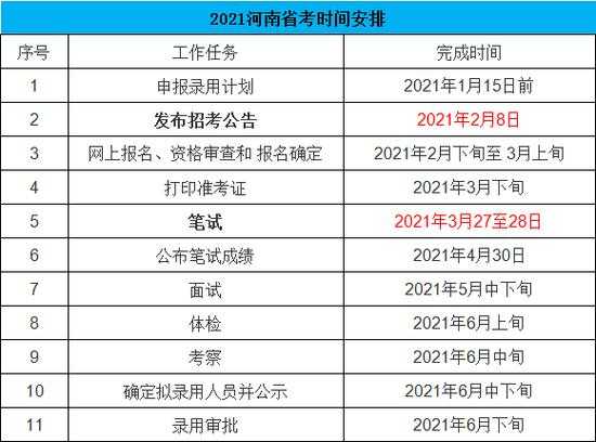 23公务员省考报名时间 2021河南省公务员省考时间？