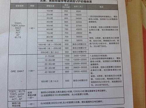 新东方英语学费价目表（贵阳新东方学费价目表2022？）