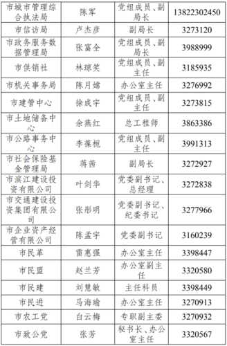 人大常委名单 市人大常委会委员是什么职级？