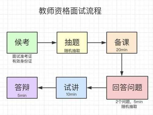 教资面试刷下来的人多吗？教资面试4次没过的人多吗？