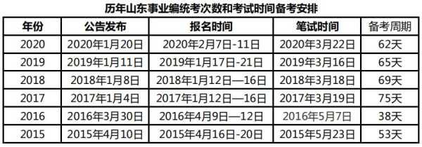 沈阳事业单位考试时间2021（沈阳市图书馆开放时间2021？）