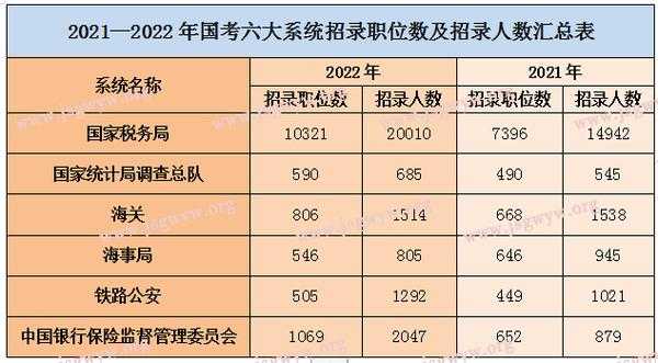 公务员考试职位表2022（2022文职招聘岗位表陕西？）