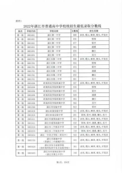 2022投档分数线一览表 2022江阴中考录取分数线？
