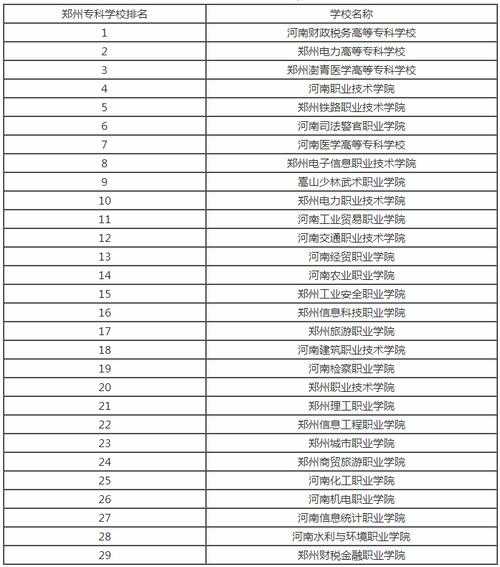 中专职业学校排名大全 郑州职业高中学校排名榜？