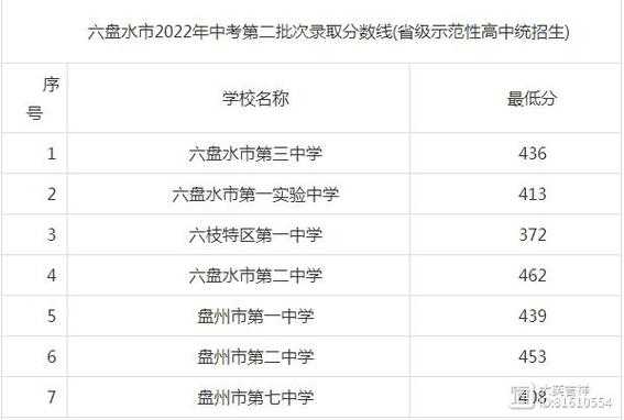 2023贵州高考分数线，2023贵州凯里中考总分多少？