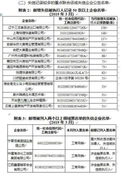 广州工商学院真的有黑名单吗 工商黑名单和失信黑名单一样吗？