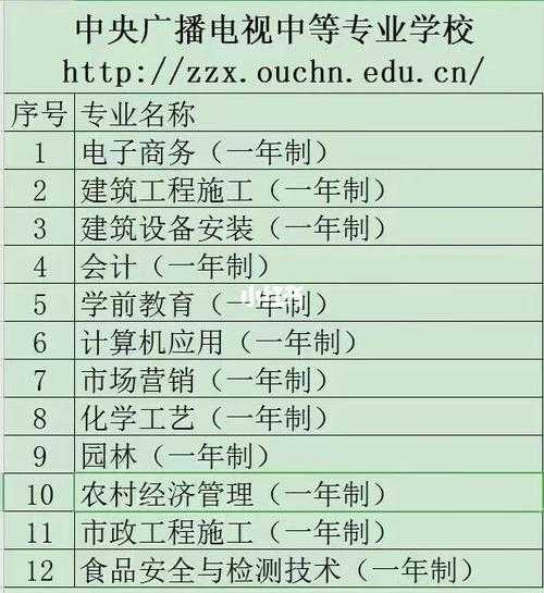 河南公办中专学校排名 新乡市公办中专有哪些？
