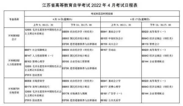 2022年江苏自考本科科目安排，2022自考本科考试科目安排？