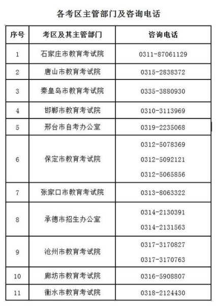 河北省教育考试院电话（河北省固定电话区号是多少谢谢？）