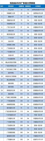 广州高校排名一览表（广州法学大学排名？）