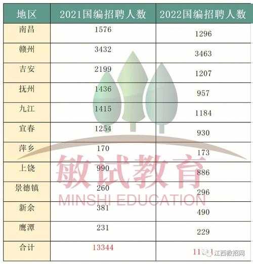 江西教师招聘官网，2022年江西省教师招聘考试时间？