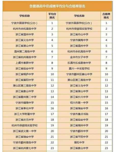 杭州最好的民办高中排名，杭州民办高中排行榜？