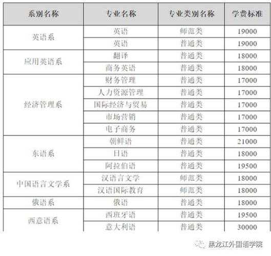 河北外国语学院学费 黑龙江外国语学院学费是多少？