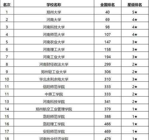 河南本科院校排名一览表（河南科技大学专业排名？）
