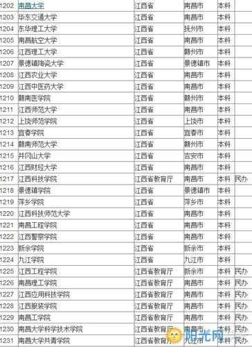 江西省大学排名（江西省十大国企排名？）