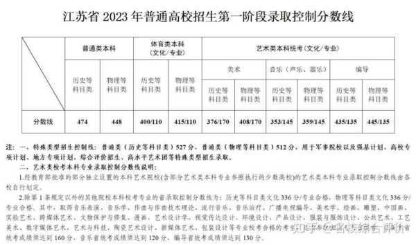 2023年高考分数线多少？2023高考分数线会降低吗？