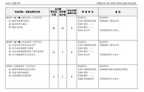 河海大学研究生招生专业目录2023，白河海森林幼儿园秋季2023年招生？