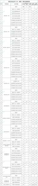 2023年贵州高考分数线（2023贵州默南福泉市中考分数线？）